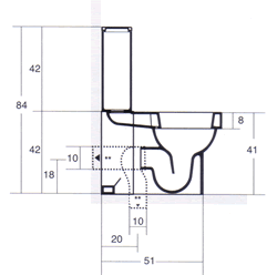 Axa Rond WC-istuimet