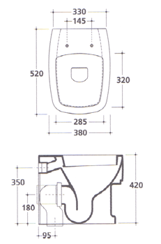 WC-istuimet