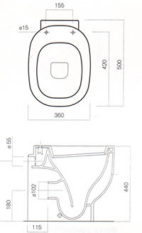 WC-istuimet